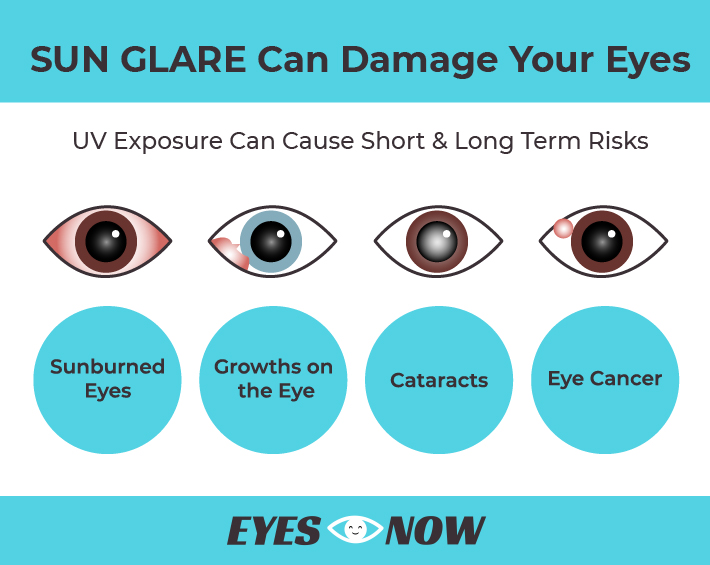 Can Sun Glare Damage Your Eyes?