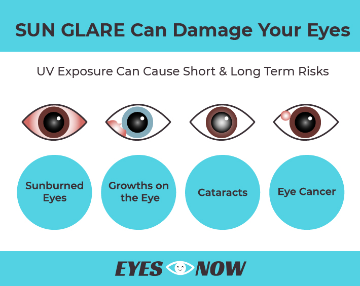 How UV rays can damage eyes